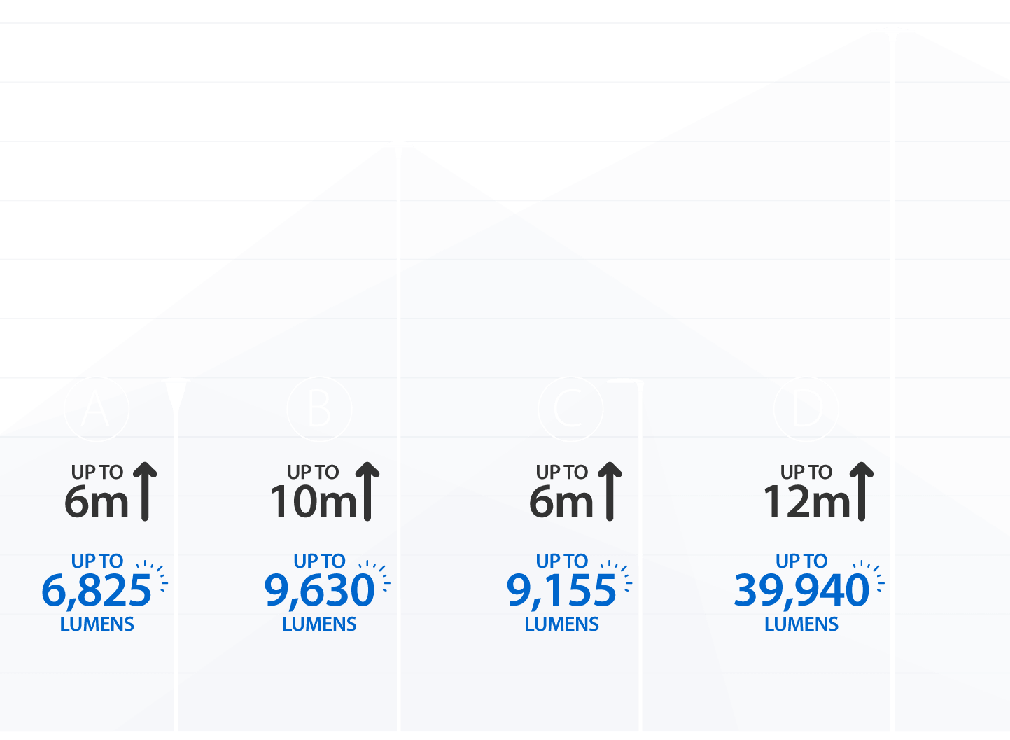 Juno range photometric performance comparison