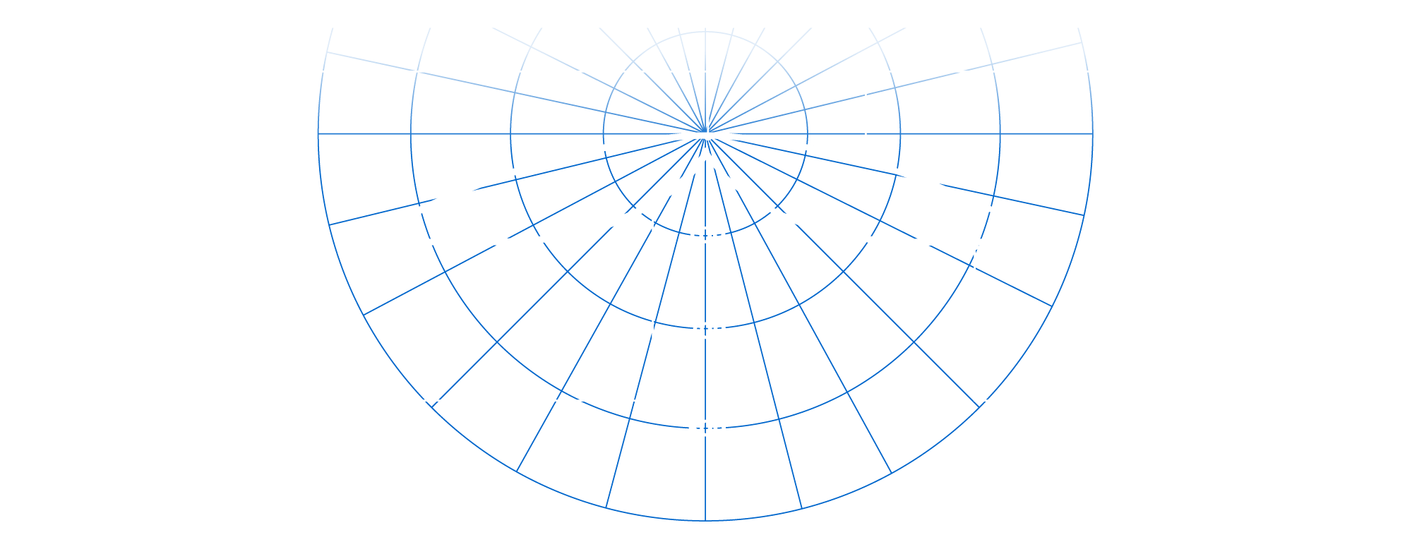 State of the art optics