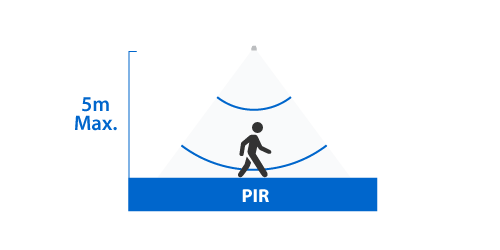 PIR Height Options